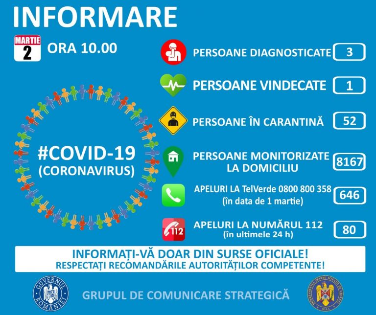 Care este situația coronavirusului în România până la această oră. Precizările Grupului de Comunicare Strategică