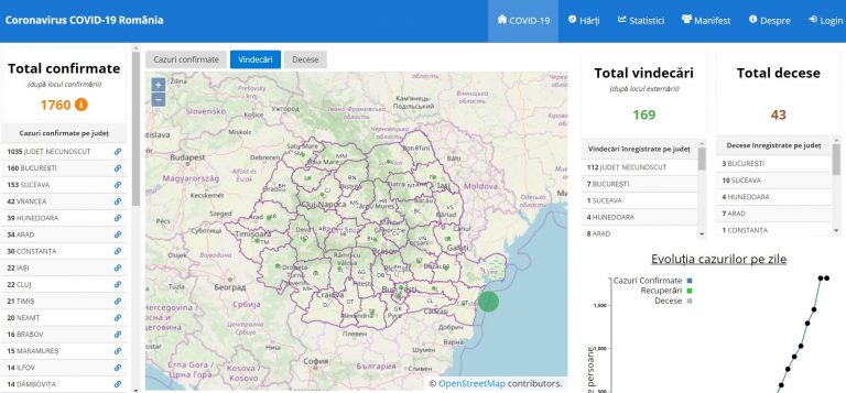 COVID-19 România: 169 de vindecări și 43 de decese dintr-un total de 1.760 de cazuri