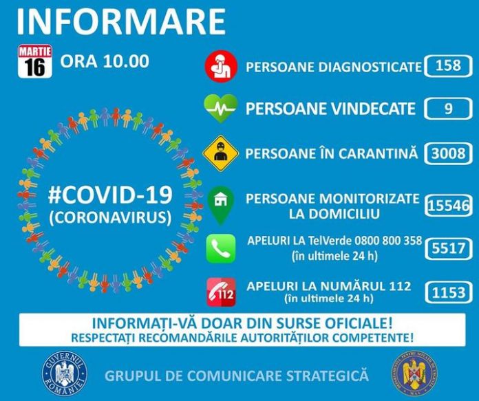 image-2020-03-16-23727257-41-covid-19-situatie-16-martie-ora-10-00
