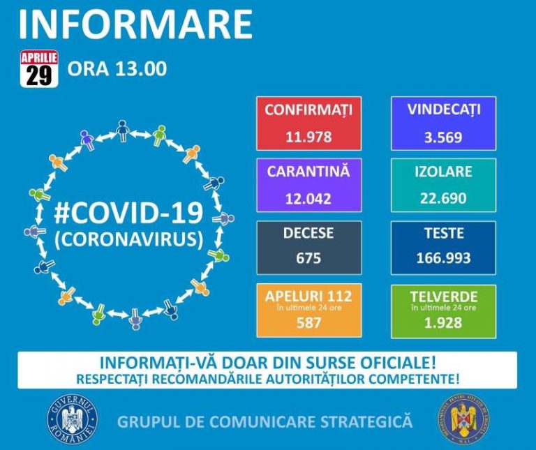 Bilanțul pandemiei de Covid-19 în România. Distribuția cazurilor pe județe
