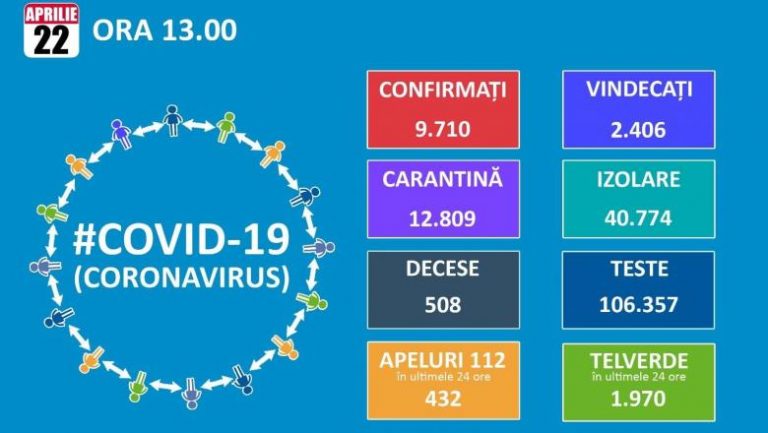 Care sunt județele cu cele mai puține cazuri de infectare cu coronavirus. Distribuția la nivel național