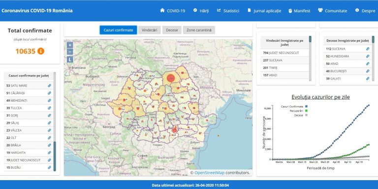 Romania carries out a record 8,000 tests for COVID-19 in one day, as cases cross 11,000