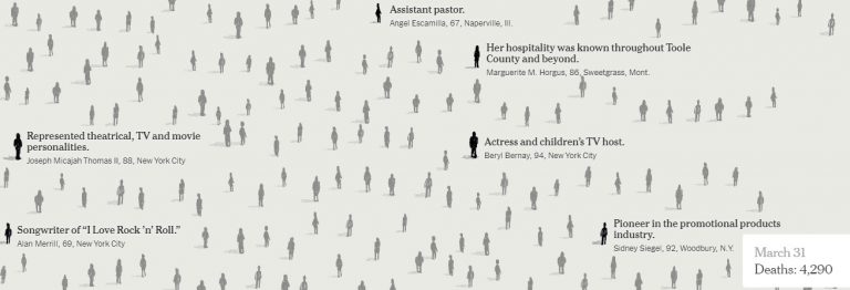 SPECIAL. Cei 100.000 de americani uciși de Covid-19, prezentați de New York Times