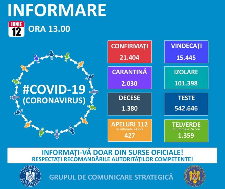 Romania reports more than 200 new Covid-19 cases for second day in a row