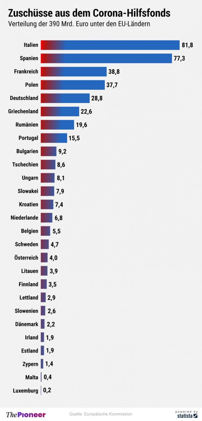 FOTO | România, în topul beneficiarilor de subvenții de la fondul UE de 390 miliarde euro