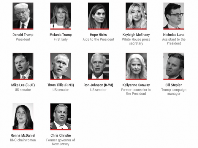 „Invazie” COVID-19 la Casa Albă: Cercul interior al lui Trump, contaminat