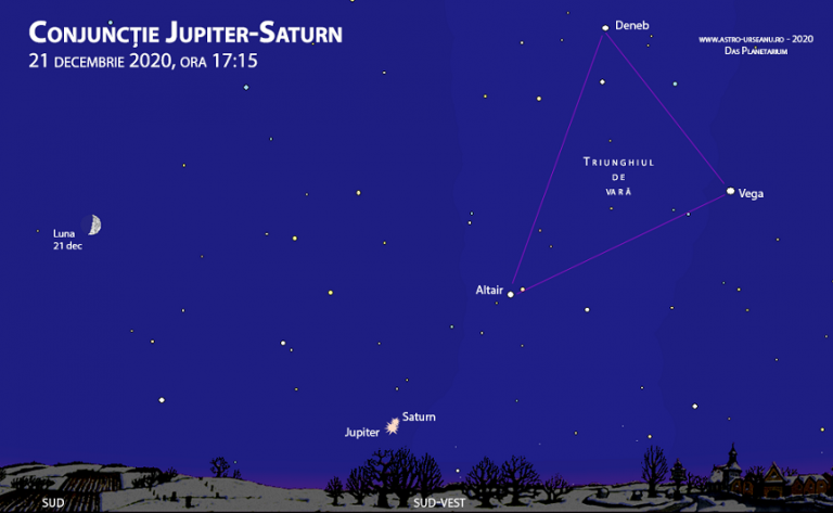 „Marea conjuncție” dintre Jupiter și Saturn, cele mai mari planete din sistemul solar, va fi vizibilă din România