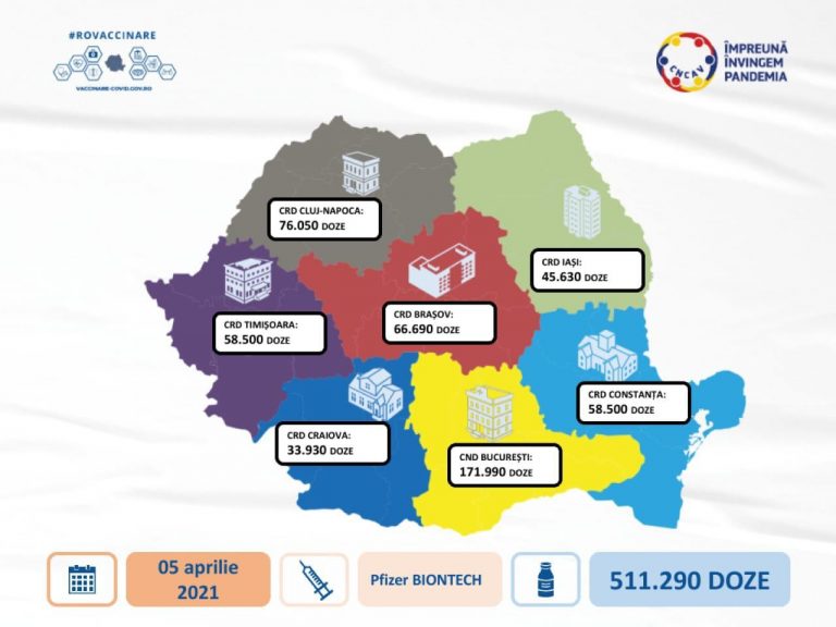 HARTĂ | România primește azi peste 500.000 de doze de Pfizer, „caviarul” vaccinurilor anti-COVID. Iată cum vor fi distribuite