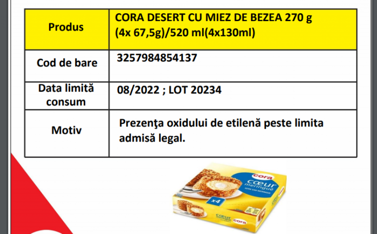 ATENȚIONARE ! Desert cu miez de bezea, retras de la vânzare din cauza oxidului de etilenă