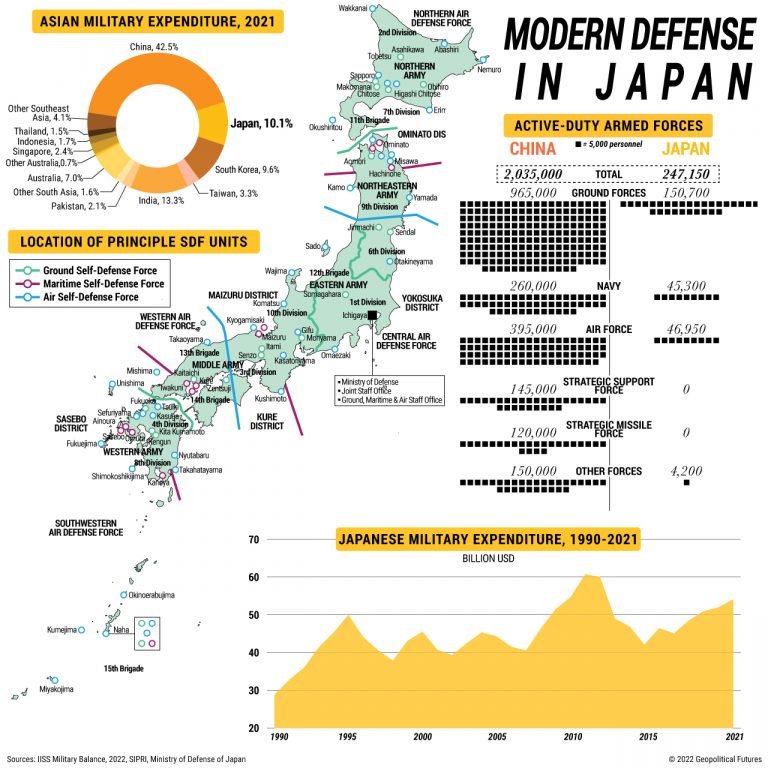 Japonia cunoaște o redeșteptare militară graduală – GF