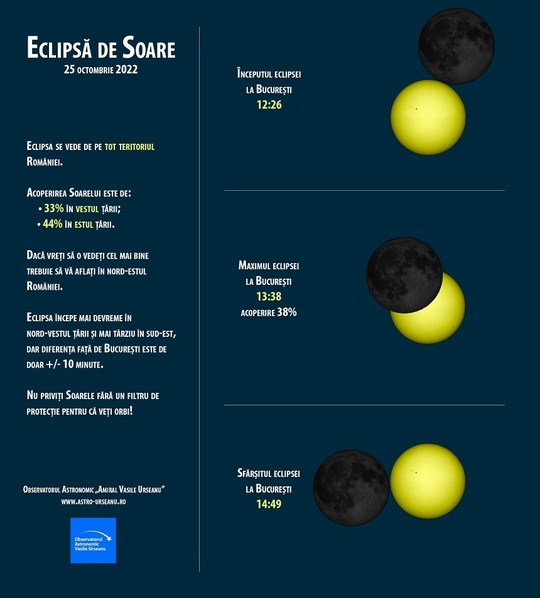 Eclipsă parțială de Soare, vizibilă din România pe 25 octombrie