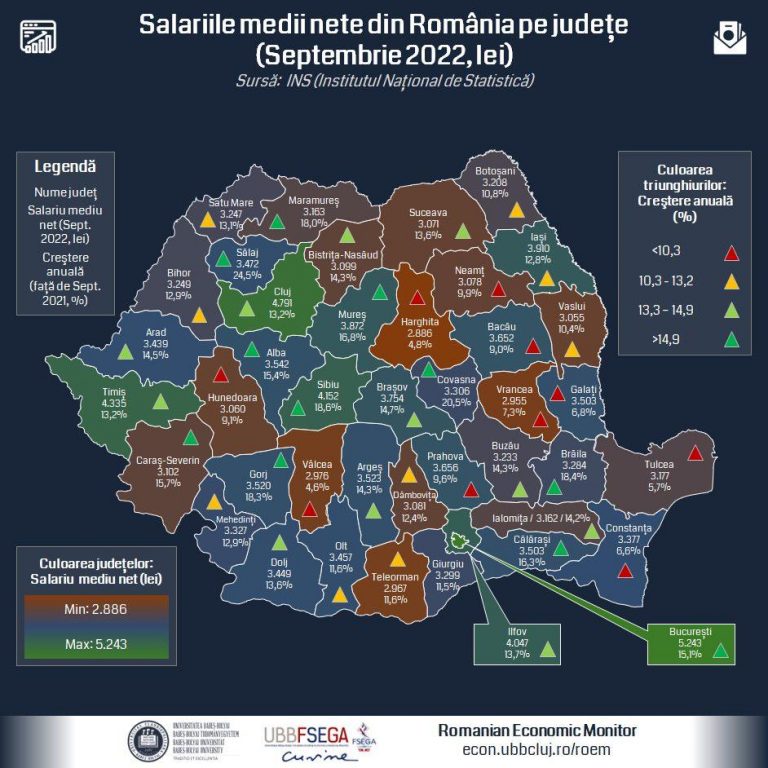 Județul și sectorul economic decid în mod esențial asupra mărimii salariilor în România