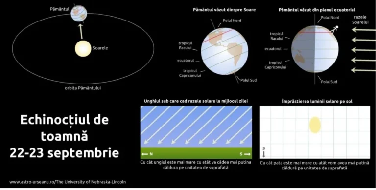 Echinocţiu – Toamna astronomică a început sâmbătă, la ora 09.50/ Când se trece la ”ora de iarnă”