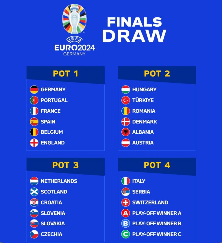România, în urna a doua la tragerea la sorți pentru Euro 2024