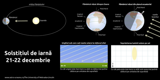 Solstiţiul de iarnă 2023. Iarna astronomică începe vineri