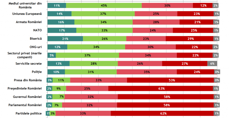 Studiu: Ce cred tinerii despre politică. 90% nu au încredere în politicieni, iar 70% vor să emigreze