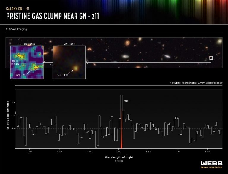 NASA: Una dintre cele mai vechi galaxii din univers a fost observată datorită telescopului James Webb