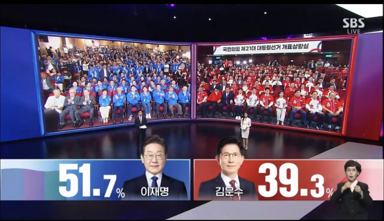 Exit-poll: Lee Jae-myung, candidatul de centru-stânga, a câștigat detașat alegerile prezidențiale din Coreea de Sud