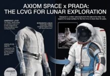 VIDEO | Prada, primul grup de bunuri de lux care intră pe sectorul spațial cu costume pentru astronauții NASA